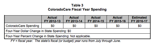 Co ColoradoCare fiscal note 1.png