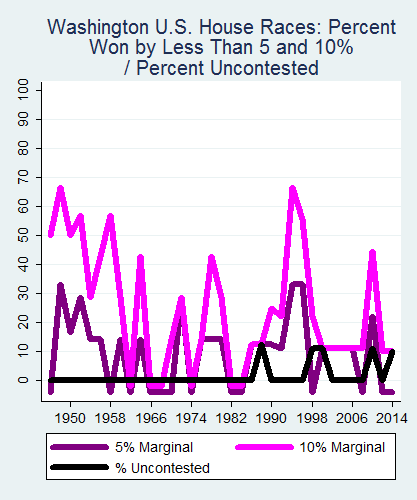 link=http://ballotpedia.org/File: Ballot_StateGraph04_US_HS_Stateno47Washington2015_04_23.png