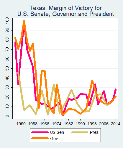 link=http://ballotpedia.org/File: Ballot_StateGraph05_UpBallot_Stateno43Texas2015_04_23.png