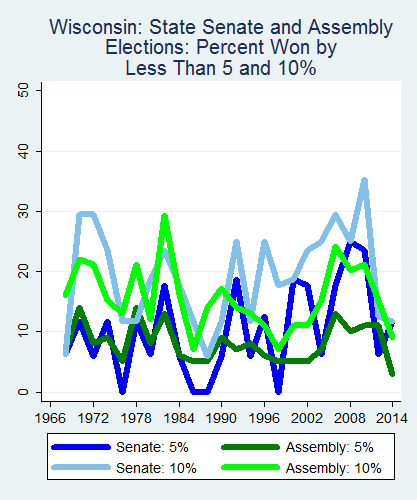 link=http://ballotpedia.org/File: Ballot_StateGraph01_Marg_Stateno49Wisconsin2015_04_23.png