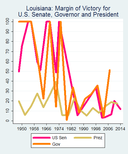 link=http://ballotpedia.org/File: Ballot_StateGraph05_UpBallot_Stateno18Louisiana2015_04_23.png