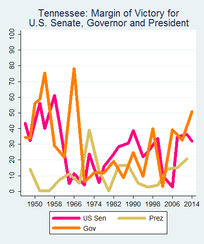 link=http://ballotpedia.org/File: Ballot_StateGraph05_UpBallot_Stateno42Tennessee2015_04_23.png