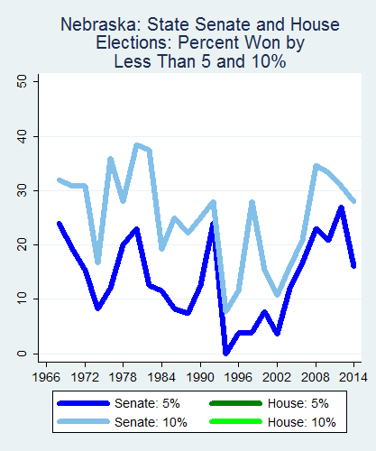 link=http://ballotpedia.org/File: Ballot_StateGraph01_Marg_Stateno27Nebraska2015_04_23.png