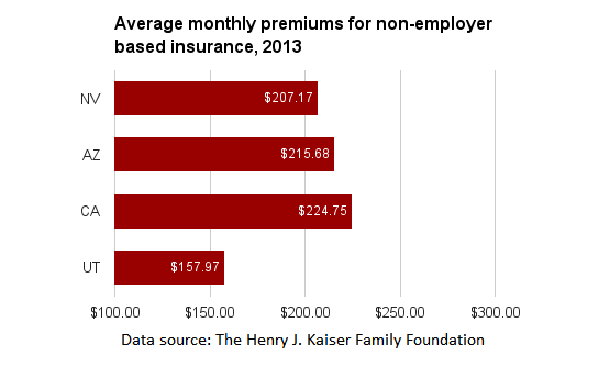 NV individual insurance premiums.png