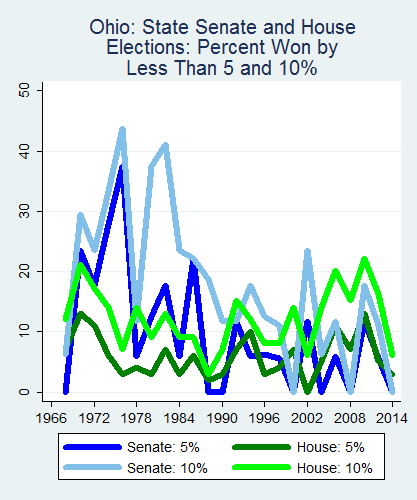 link=http://ballotpedia.org/File: Ballot_StateGraph01_Marg_Stateno35Ohio2015_04_23.png