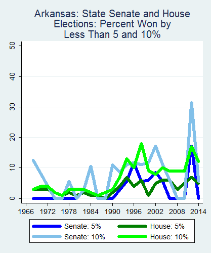 link=http://ballotpedia.org/File: Ballot_StateGraph01_Marg_Stateno4Arkansas2015_04_23.png