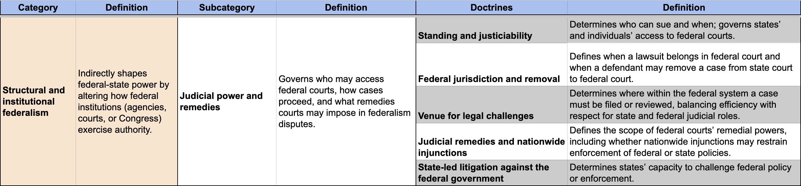 Structural jurisprudence categorization.png