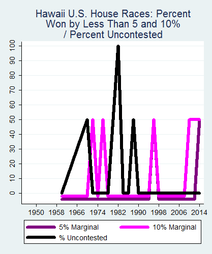 link=http://ballotpedia.org/File: Ballot_StateGraph04_US_HS_Stateno11Hawaii2015_04_23.png