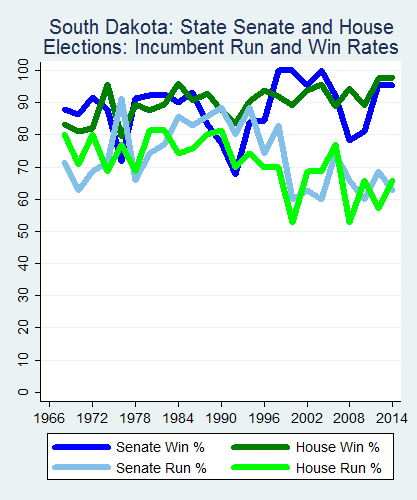 link=http://ballotpedia.org/File: Ballot_StateGraph03_Inc_Stateno41SouthDakota2015_04_23.png