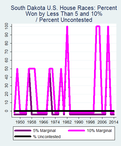 link=http://ballotpedia.org/File: Ballot_StateGraph04_US_HS_Stateno41SouthDakota2015_04_23.png