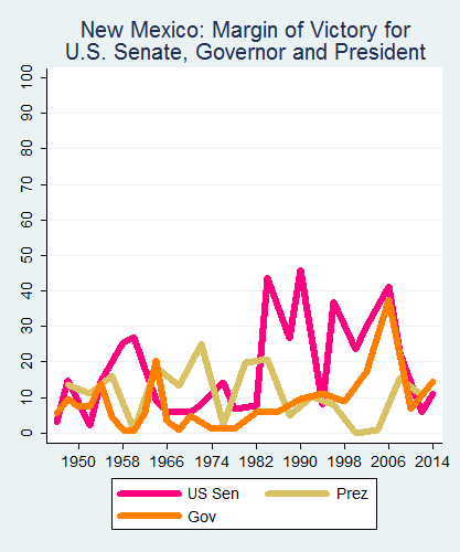 link=http://ballotpedia.org/File: Ballot_StateGraph05_UpBallot_Stateno31NewMexico2015_04_23.png