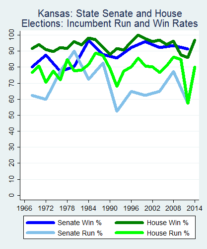 link=http://ballotpedia.org/File: Ballot_StateGraph03_Inc_Stateno16Kansas2015_04_23.png