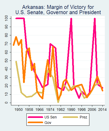 link=http://ballotpedia.org/File: Ballot_StateGraph05_UpBallot_Stateno4Arkansas2015_04_23.png