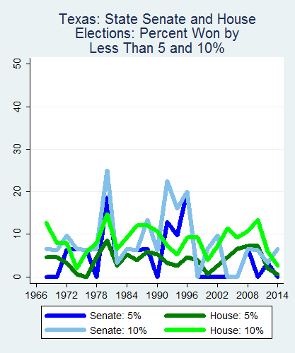 link=http://ballotpedia.org/File: Ballot_StateGraph01_Marg_Stateno43Texas2015_04_23.png