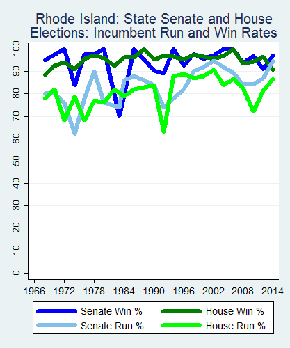 link=http://ballotpedia.org/File: Ballot_StateGraph03_Inc_Stateno39RhodeIsland2015_04_23.png