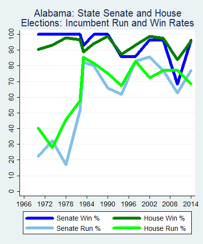link=http://ballotpedia.org/File: Ballot_StateGraph03_Inc_Stateno1Alabama2015_04_23.png