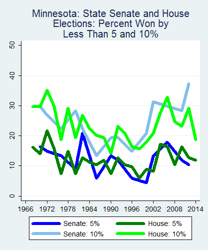 link=http://ballotpedia.org/File: Ballot_StateGraph01_Marg_Stateno23Minnesota2015_04_23.png