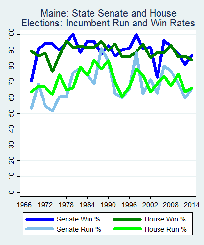 link=http://ballotpedia.org/File: Ballot_StateGraph03_Inc_Stateno19Maine2015_04_23.png