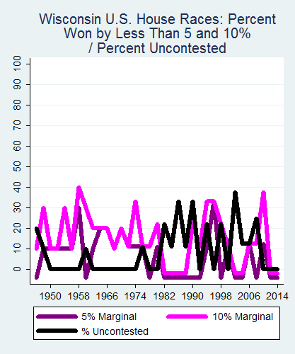 link=http://ballotpedia.org/File: Ballot_StateGraph04_US_HS_Stateno49Wisconsin2015_04_23.png