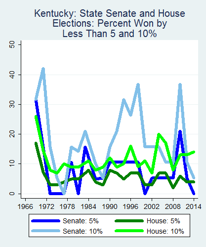 link=http://ballotpedia.org/File: Ballot_StateGraph01_Marg_Stateno17Kentucky2015_04_23.png