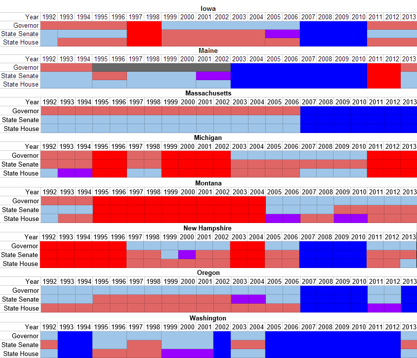 Eight states shifting Democratic 2013.PNG