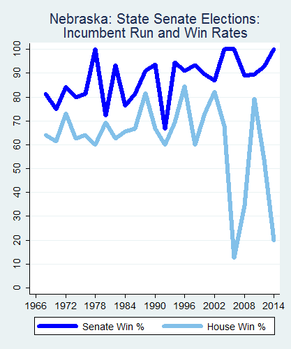 link=http://ballotpedia.org/File: Ballot_StateGraph03_Inc_Stateno27Nebraska2015_04_23.png
