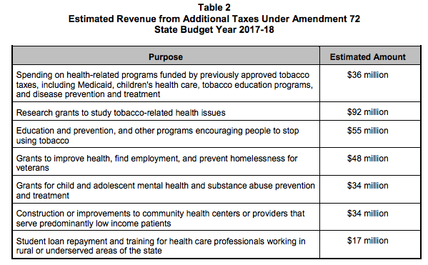 CO2016Amendment72Fiscal1.png