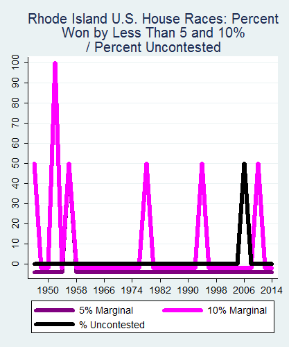link=http://ballotpedia.org/File: Ballot_StateGraph04_US_HS_Stateno39RhodeIsland2015_04_23.png