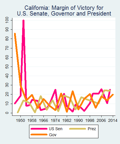 link=http://ballotpedia.org/File: Ballot_StateGraph05_UpBallot_Stateno5California2015_04_23.png