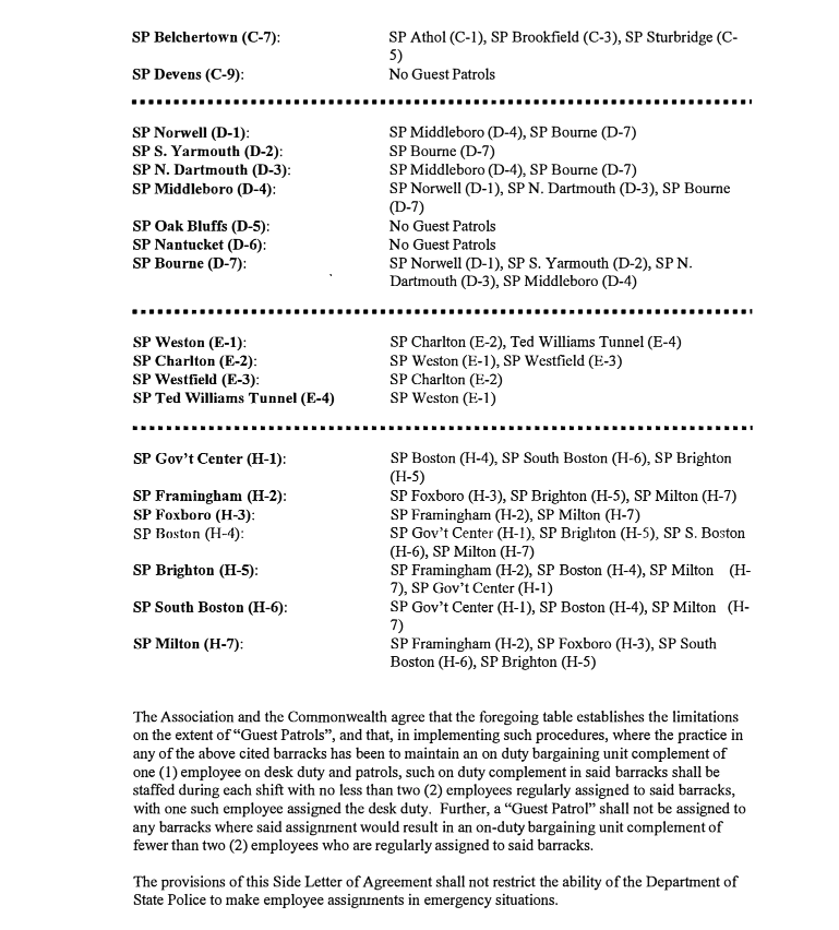 Mass CBA side letter guest patrols 2.png
