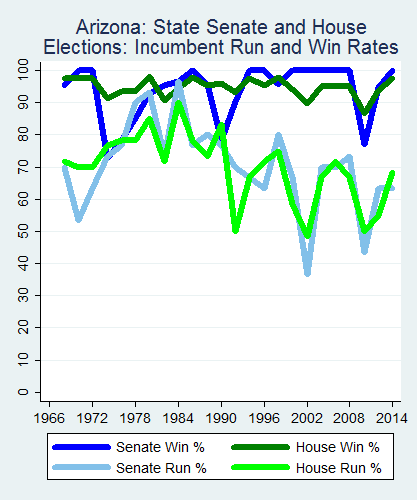link=http://ballotpedia.org/File: Ballot_StateGraph03_Inc_Stateno3Arizona2015_04_23.png