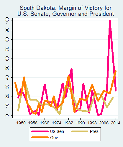 link=http://ballotpedia.org/File: Ballot_StateGraph05_UpBallot_Stateno41SouthDakota2015_04_23.png
