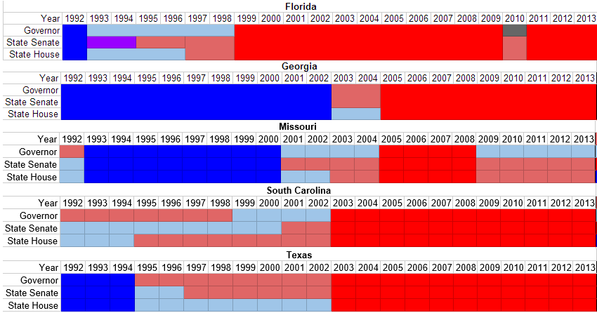 Florida, Georgia, Missouri, South Carolina and Texas moving red.PNG