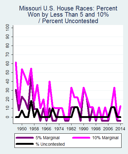 link=http://ballotpedia.org/File: Ballot_StateGraph04_US_HS_Stateno25Missouri2015_04_23.png