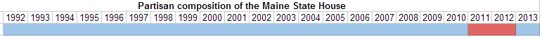 Partisan composition of the Maine State House.PNG