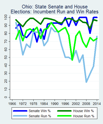 link=http://ballotpedia.org/File: Ballot_StateGraph03_Inc_Stateno35Ohio2015_04_23.png
