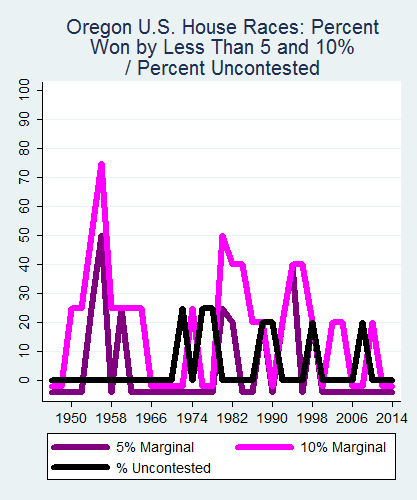 link=http://ballotpedia.org/File: Ballot_StateGraph04_US_HS_Stateno37Oregon2015_04_23.png