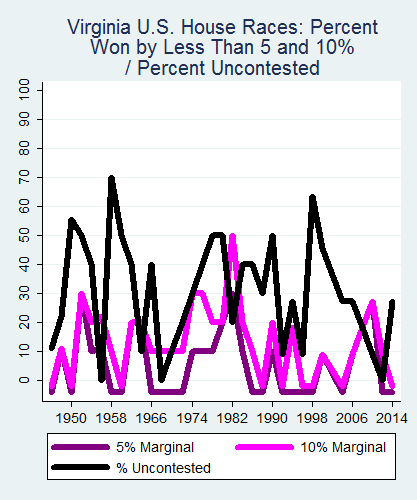 link=http://ballotpedia.org/File: Ballot_StateGraph04_US_HS_Stateno46Virginia2015_04_23.png