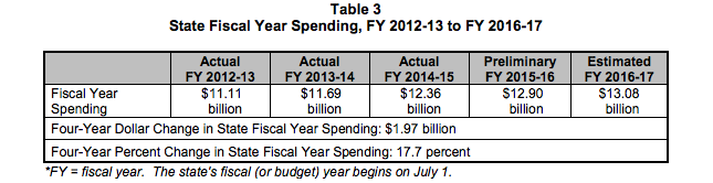CO2016Amendment72Fiscal2.png