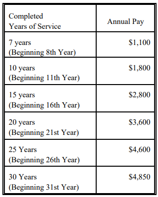 LincolnCBAscreenshotLongevity3.png