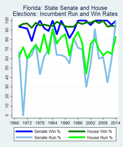 link=http://ballotpedia.org/File: Ballot_StateGraph03_Inc_Stateno9Florida2015_04_23.png