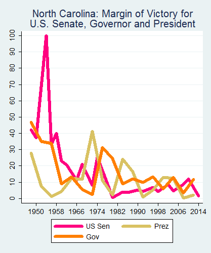 link=http://ballotpedia.org/File: Ballot_StateGraph05_UpBallot_Stateno33NorthCarolina2015_04_23.png