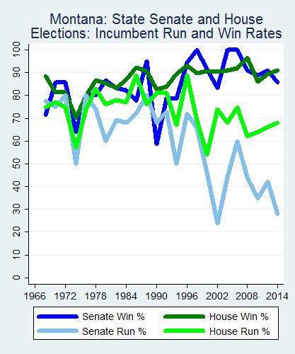 link=http://ballotpedia.org/File: Ballot_StateGraph03_Inc_Stateno26Montana2015_04_23.png