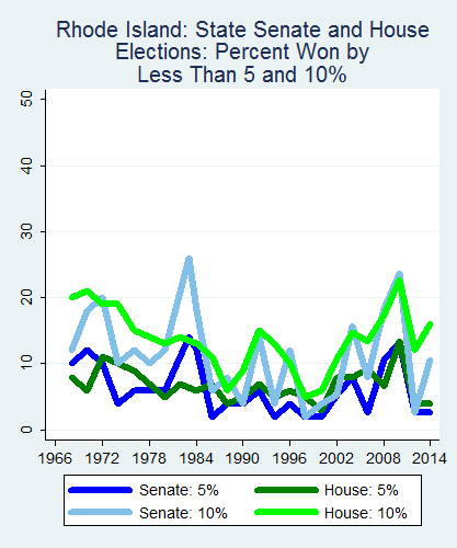 link=http://ballotpedia.org/File: Ballot_StateGraph01_Marg_Stateno39RhodeIsland2015_04_23.png