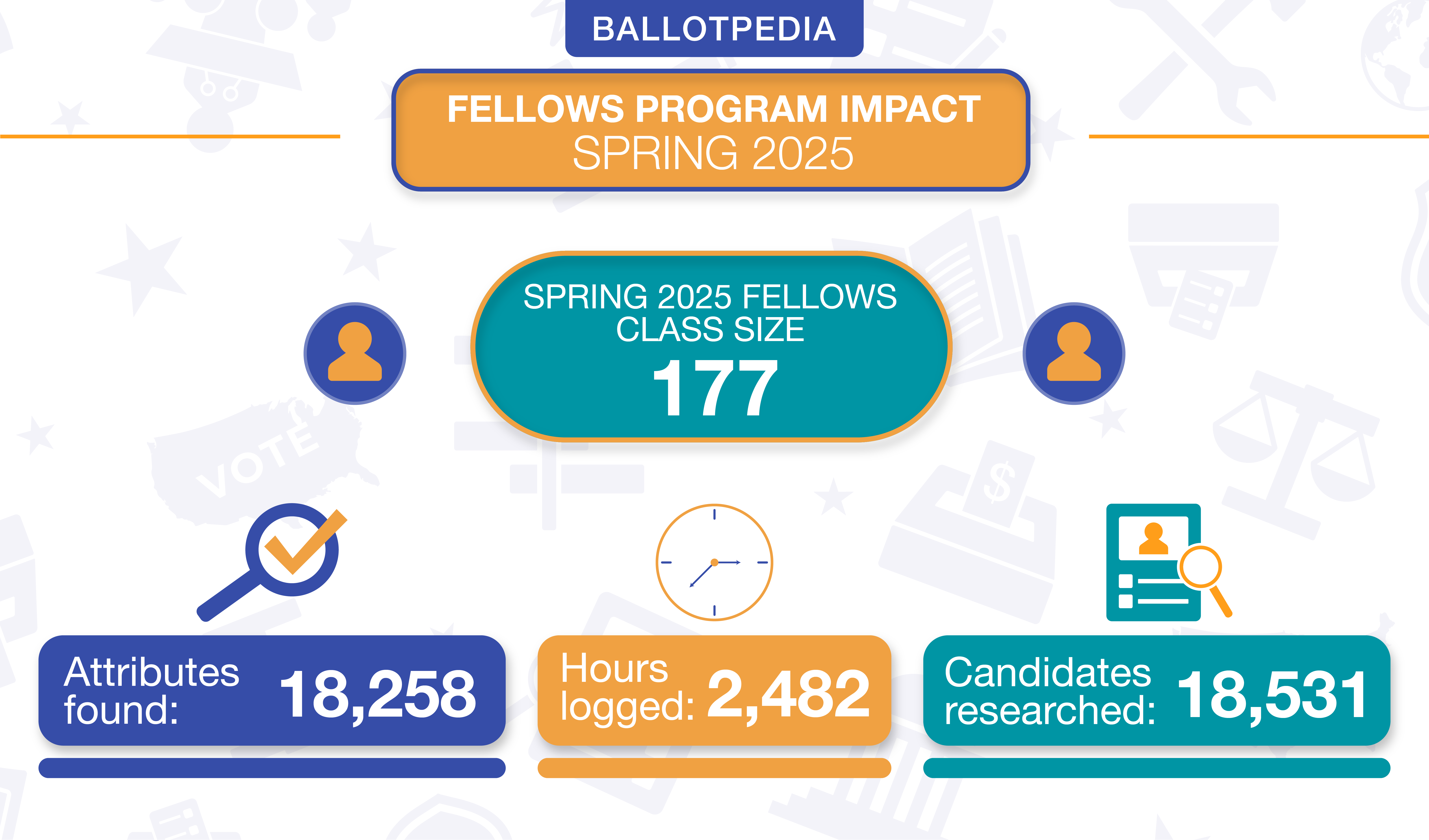 Fellows Spring 2025 Stats.png