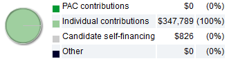 Clayton Finance.PNG