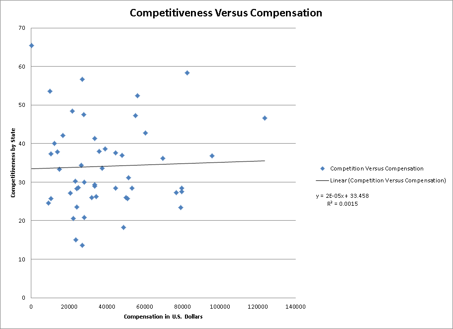 Competitiveness vs Compensation.png