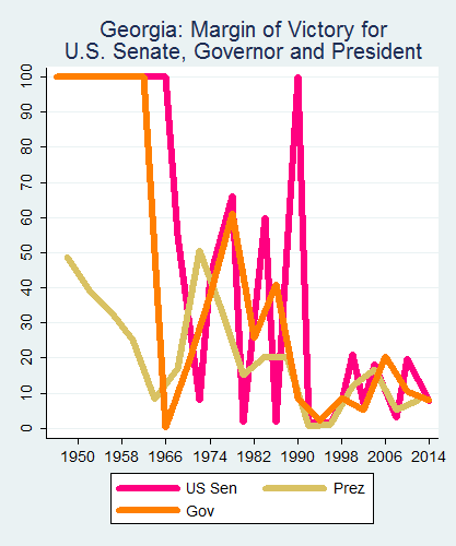 link=http://ballotpedia.org/File: Ballot_StateGraph05_UpBallot_Stateno10Georgia2015_04_23.png