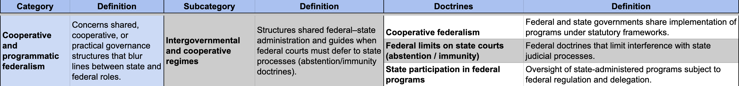 Cooperative jurisprudence categorization.png