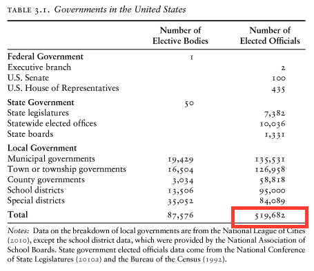 Governments in the US table.png